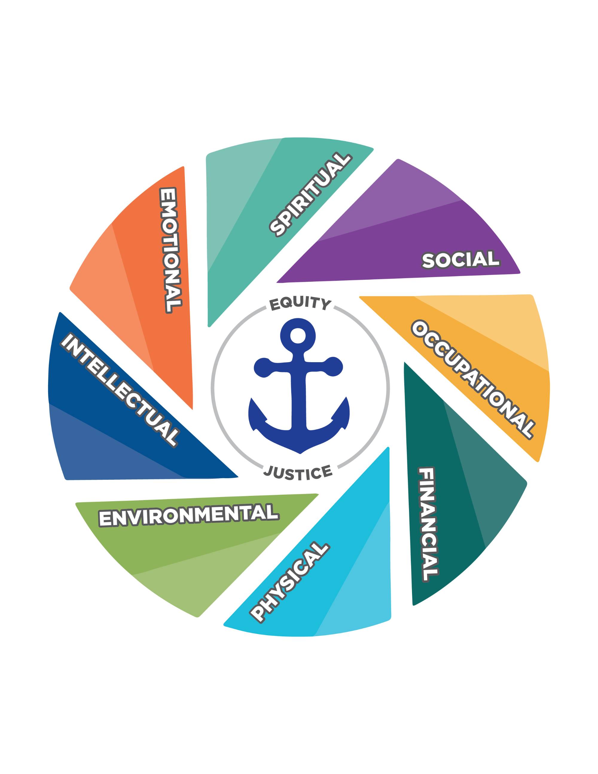 wellness wheel update 2024